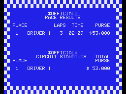 Pitstop (ColecoVision) screenshot: Official race results