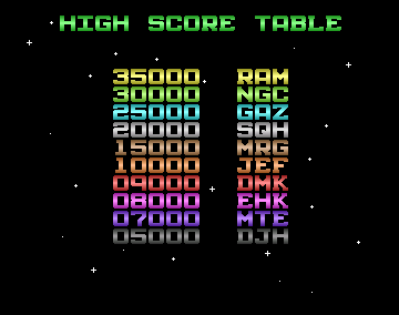 Cave Runner (Amiga) screenshot: The high score table