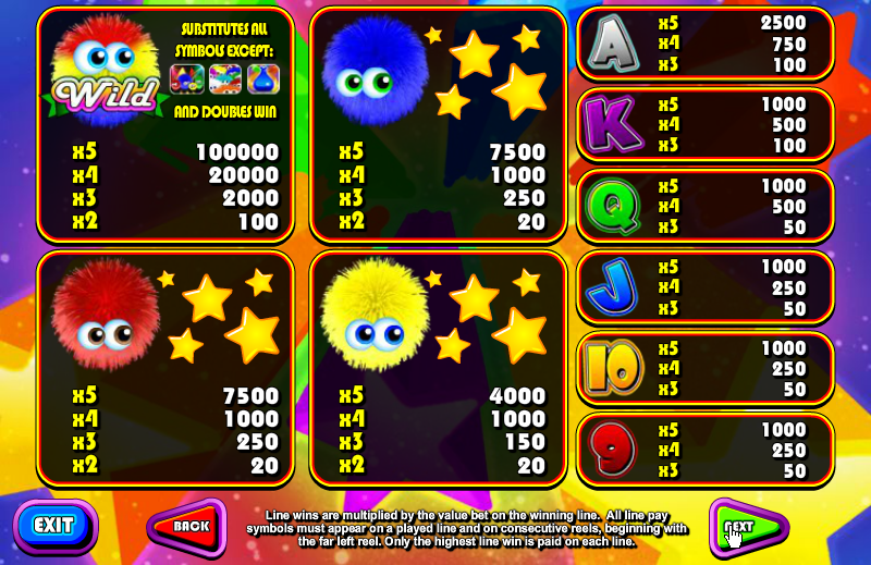 Chuzzle: Slots (Browser) screenshot: The payout table.