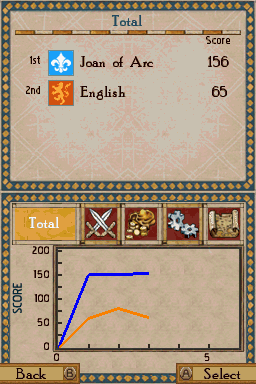 Age of Empires: The Age of Kings (Nintendo DS) screenshot: Level-end summary