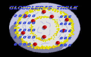 Glob (Atari ST) screenshot: The high score table