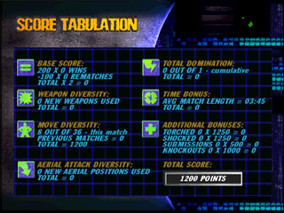 WCW Backstage Assault (PlayStation) screenshot: Score tabulation
