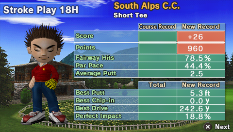 Hot Shots Golf: Open Tee (PSP) screenshot: Stroke Play results
