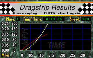 Car and Driver (DOS) screenshot: The analysis of a drag race