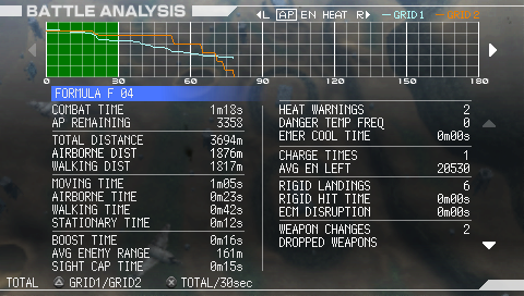 Armored Core: Formula Front - Extreme Battle (PSP) screenshot: Battle analysis