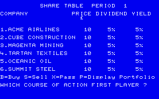 Tycoon (Sharp MZ-80K/700/800/1500) screenshot: Share table with available commands