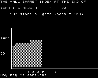 Tycoon/Pelmanism (NewBrain) screenshot: End of year index (Tycoon)