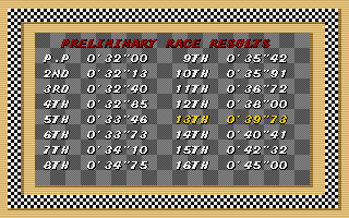 Super Monaco GP (Amiga) screenshot: You qualified