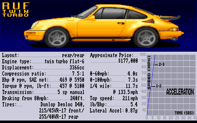 The Supercars: Test Drive II Car Disk (Amiga) screenshot: RUF Twin Turbo