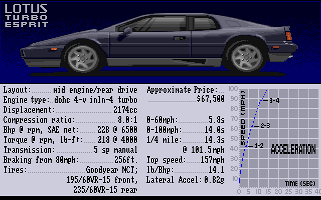 The Supercars: Test Drive II Car Disk (Amiga) screenshot: Lotus Esprit Turbo