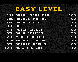 Lotus Esprit Turbo Challenge (Amiga) screenshot: Easy level score board.