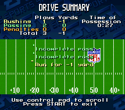 Madden NFL '94 (SNES) screenshot: Drive summary
