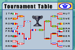 International Superstar Soccer (Game Boy Advance) screenshot: Tournament Table.