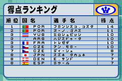 International Superstar Soccer (Game Boy Advance) screenshot: Top Scorers (JP).