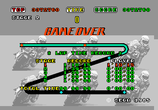 Hang-On (Arcade) screenshot: Game over - your score is displayed