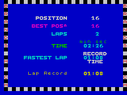 Speed King 2 (ZX Spectrum) screenshot: Race-end statistics