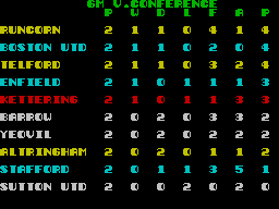 Jimmy's Soccer Manager (ZX Spectrum) screenshot: League table