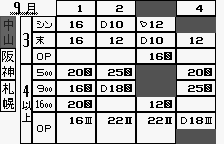 Kyōsōba Ikusei Simulation: KEIBA (WonderSwan) screenshot: The calendar