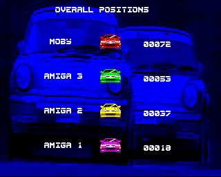 Carnage (Amiga) screenshot: Overall positions