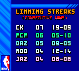 NBA Jam (Game Gear) screenshot: Winning streaks