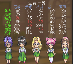 Graduation for Windows 95 (PC-FX) screenshot: Comparing the students' parameters