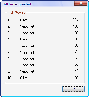Powersnake (Windows) screenshot: Highscore