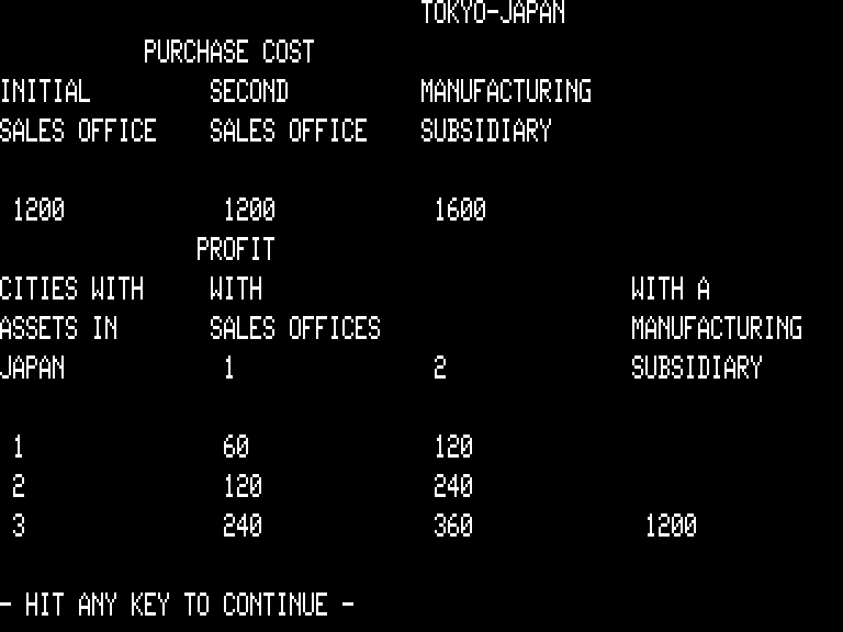Computer Foreign Exchange (TRS-80) screenshot: City info
