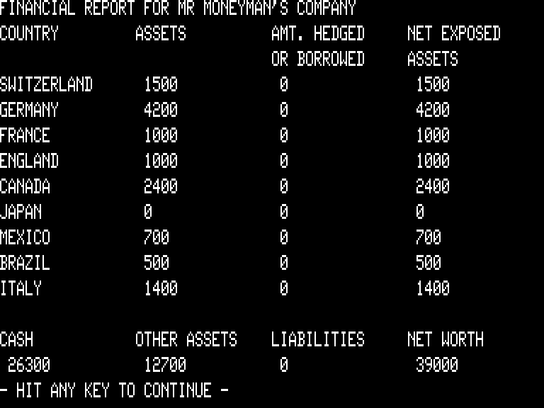 Computer Foreign Exchange (TRS-80) screenshot: Financial report