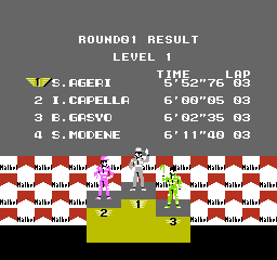 Screenshot of Nakajima Satoru F1 Hero 2 (NES, 1991) MobyGames