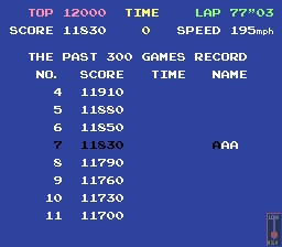 Screenshot of Pole Position (Arcade, 1982) - MobyGames