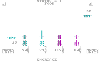 M.U.L.E. (PC Booter) screenshot: Shortage (CGA with RGB monitor)