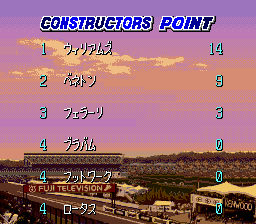 F-1 Grand Prix Part II (SNES) screenshot: Constructors Point