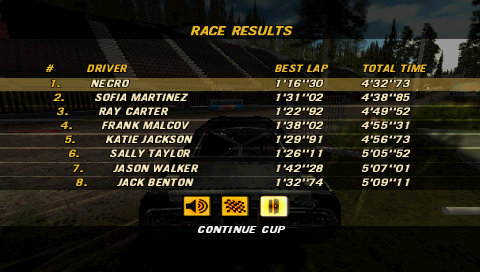 FlatOut: Head On (PSP) screenshot: Came in first.