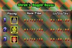 Shrek: Swamp Kart Speedway (Game Boy Advance) screenshot: When you finish a race, you can see how often you and your opponents are at any of the top three positions