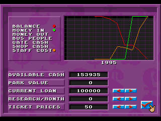 Theme Park (SEGA CD) screenshot: Economics