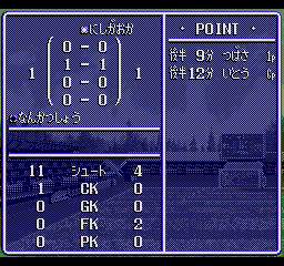Captain Tsubasa (SEGA CD) screenshot: The results are in