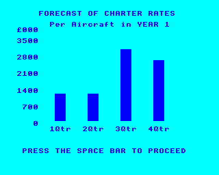 Airline (Electron) screenshot: Forecast of charter rates