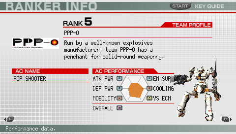 Armored Core: Formula Front - Extreme Battle (PSP) screenshot: Next league match opponent info