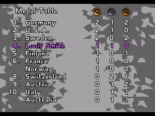 Winter Olympics: Lillehammer '94 (Genesis) screenshot: Medal rundown
