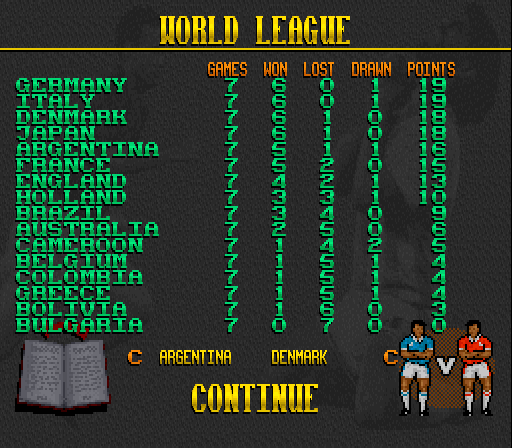 Elite Soccer (SNES) screenshot: World League standings