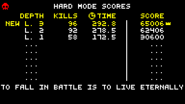 Star Guard (Windows) screenshot: High scores for the Hard mode