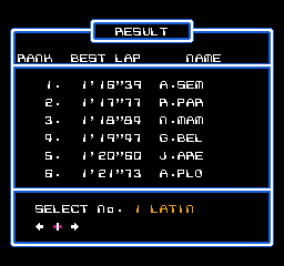 F1 Circus (NES) screenshot: Time results of a race