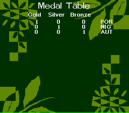 Olympic Summer Games (SNES) screenshot: The medals table