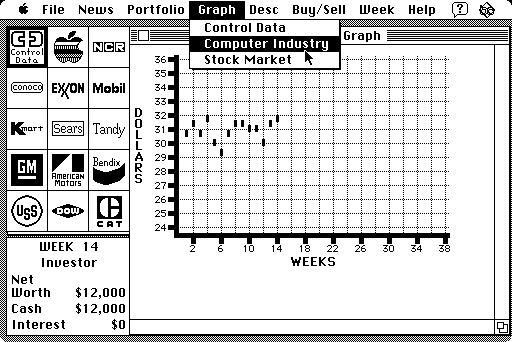 Millionaire: The Stock Market Simulation (Macintosh) screenshot: You get to view the graphs at several levels of detail