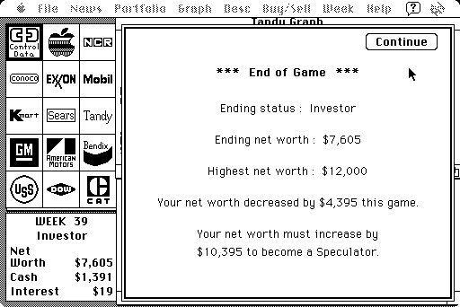 Millionaire: The Stock Market Simulation (Macintosh) screenshot: End-of-game report (or a post-mortem, in this case)
