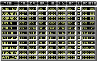 Speedball (Commodore 64) screenshot: League standings