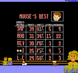 Arch Rivals (NES) screenshot: A players best records