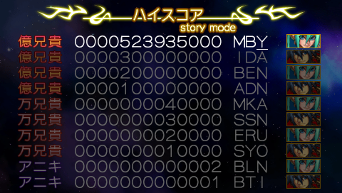 Cho Aniki Zero (PSP) screenshot: High score, somehow.