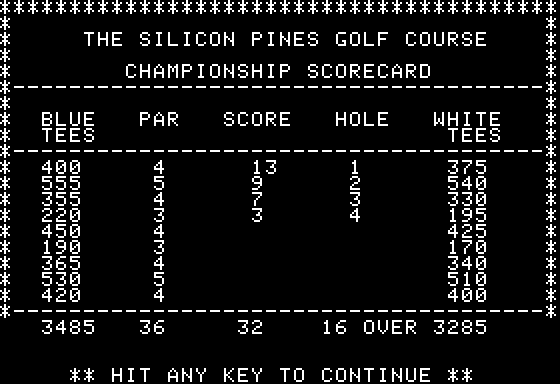 Pro Golf 1 (Apple II) screenshot: Scoreboard