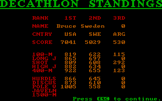 Olympic Decathlon (PC Booter) screenshot: Standings (CGA with RGB monitor)